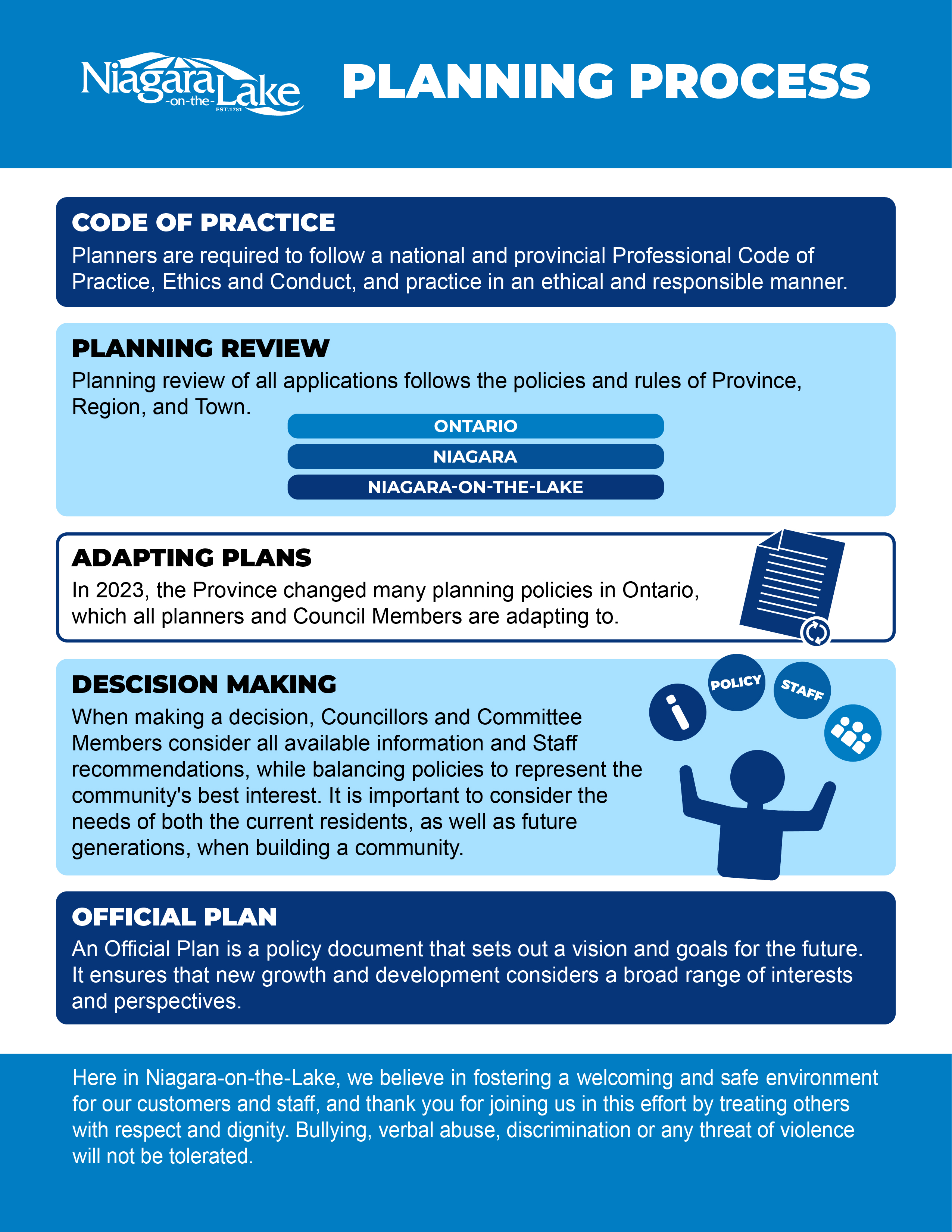 A visual describing the Town's typical planning process. An accessible friendly pdf is available above.